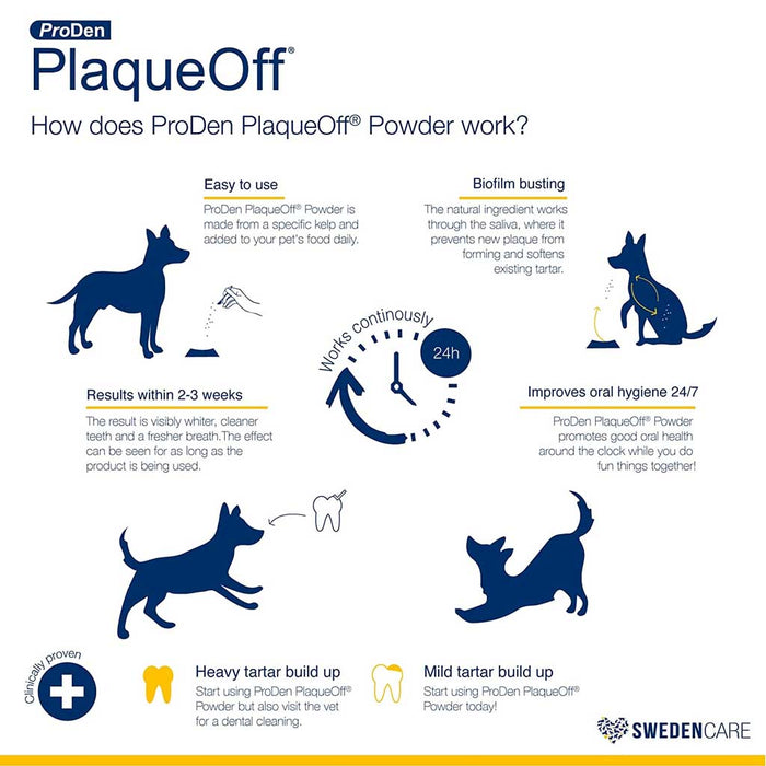 PlaqueOff Powder for Dogs & Cats