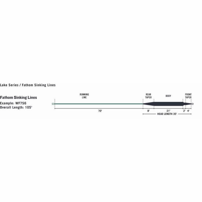RIO Premier Fathom Sinking Lines