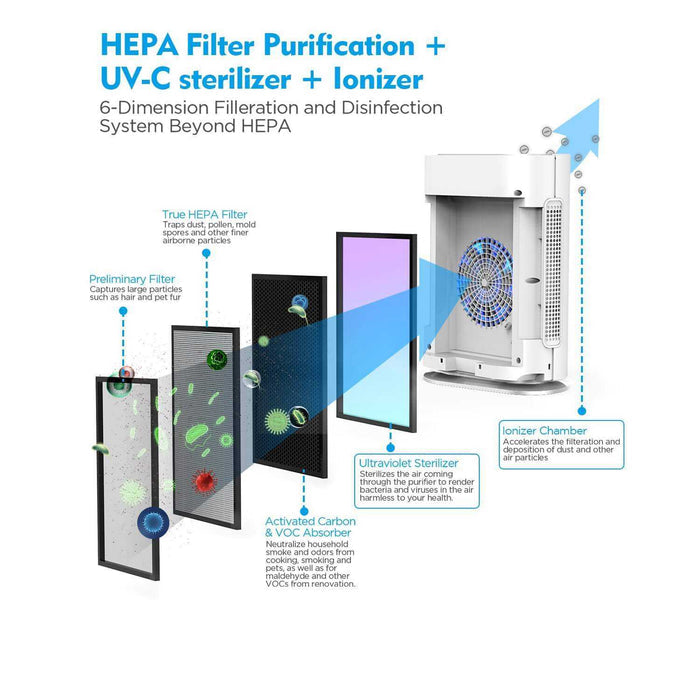 HEPA filter air purifier for office